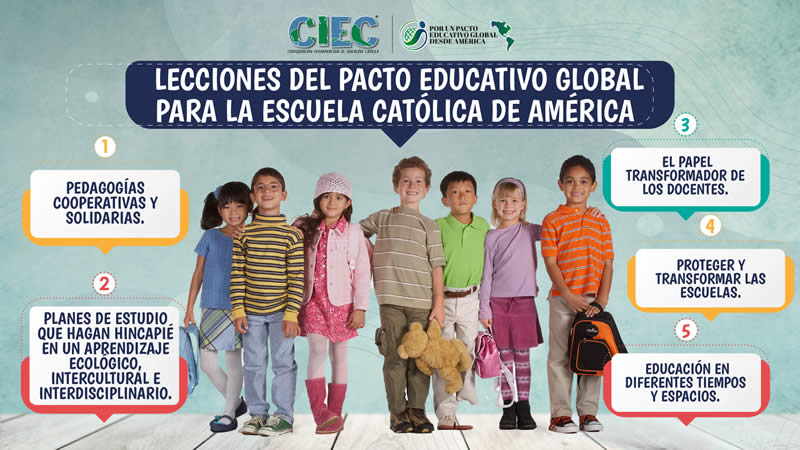 406. LECCIONES DEL PACTO EDUCATIVO GLOBAL A LA ESCUELA CATÓLICA DE AMÉRICA
