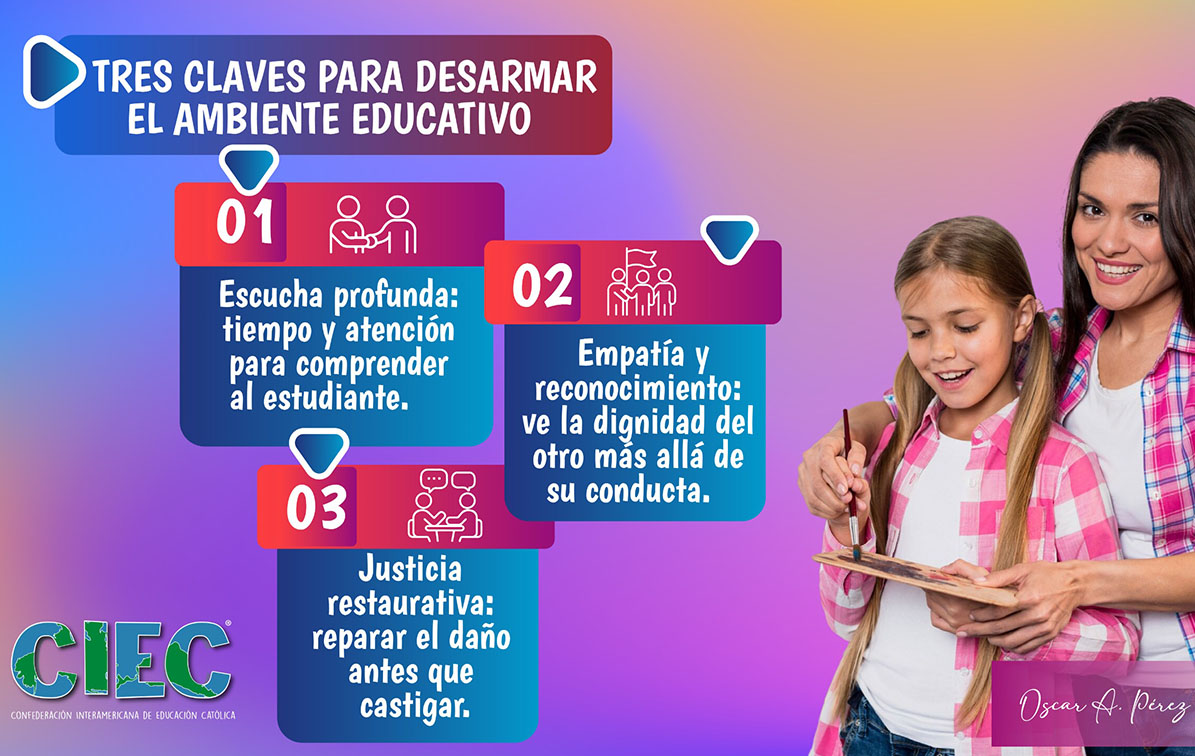 622 - Tres claves para desarmar el ambiente educativo