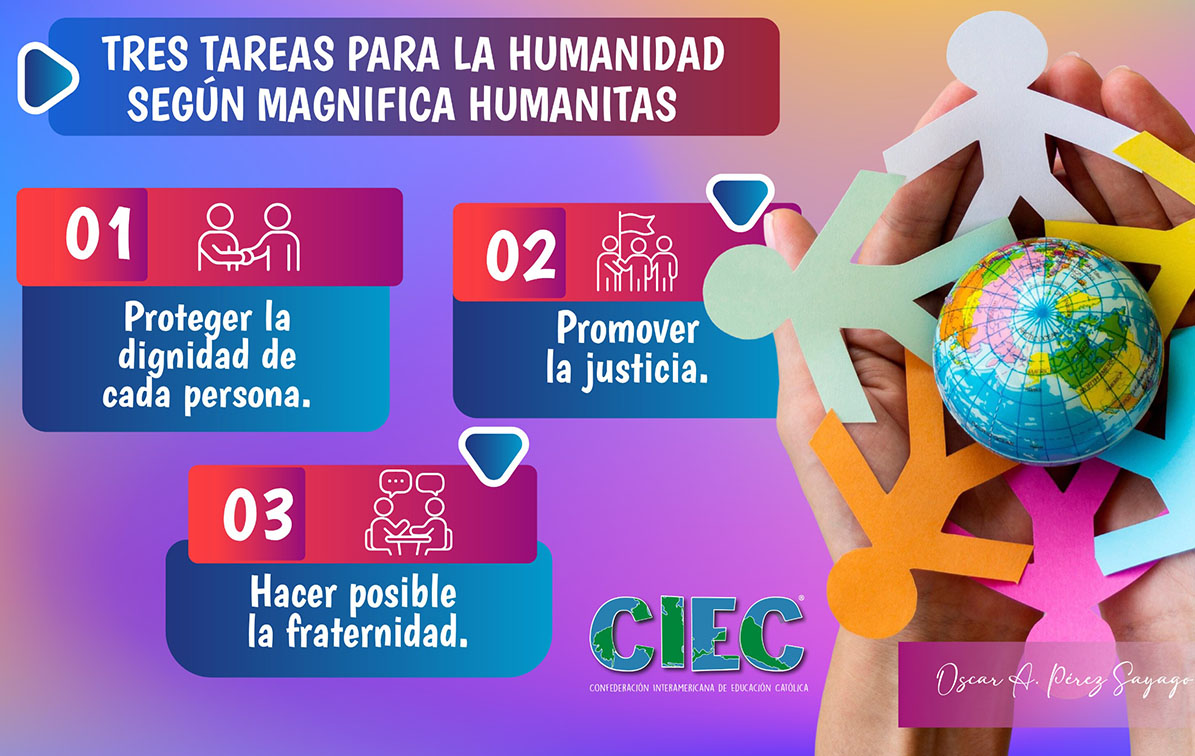 633 - Tres tareas para la humanidad segun Magnifica Humanitas.